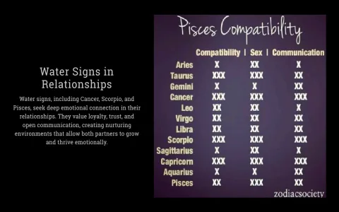 Does the pisces virgo compatibility chart mean you are soulmates？ (Secrets of this zodiac match)