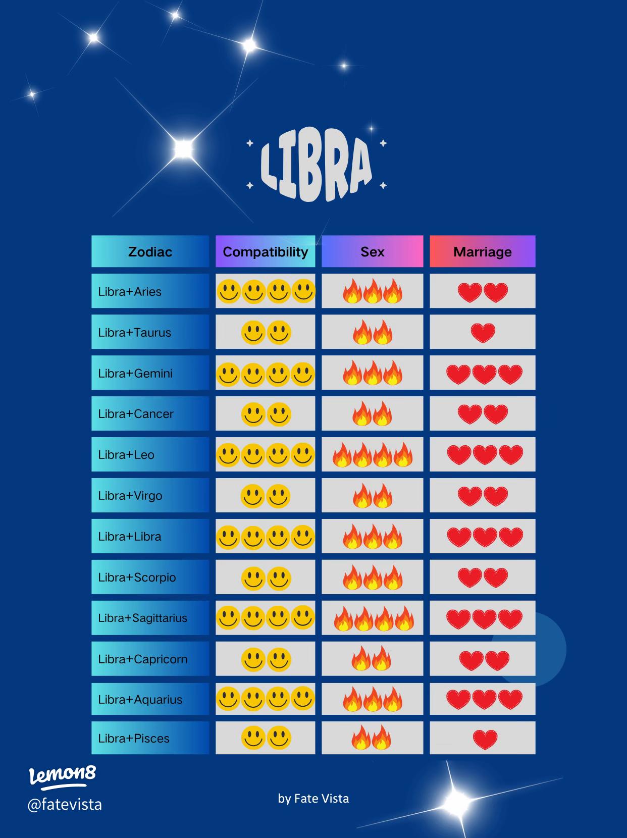 The Ultimate Guide to pisces and virgo sun sign compatibility： Stability or Chaos in Marriage？