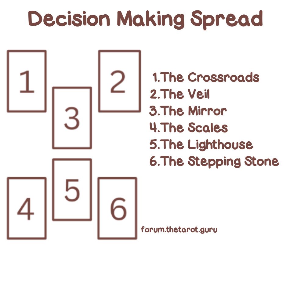 Best 11 card tarot spread？ (Get Clear Answers Today!)