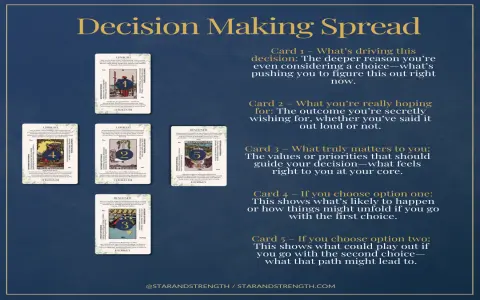 Best 11 card tarot spread？ (Get Clear Answers Today!)