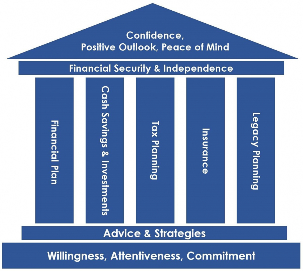 Virgo 2019 money management： 5 strategies for financial success