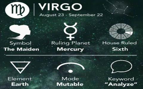 How to read Virgo 2020 monthly horoscope correctly？ Learn now!