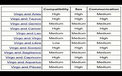 Whats the best sign for Virgo compatibility？ Here are top picks!