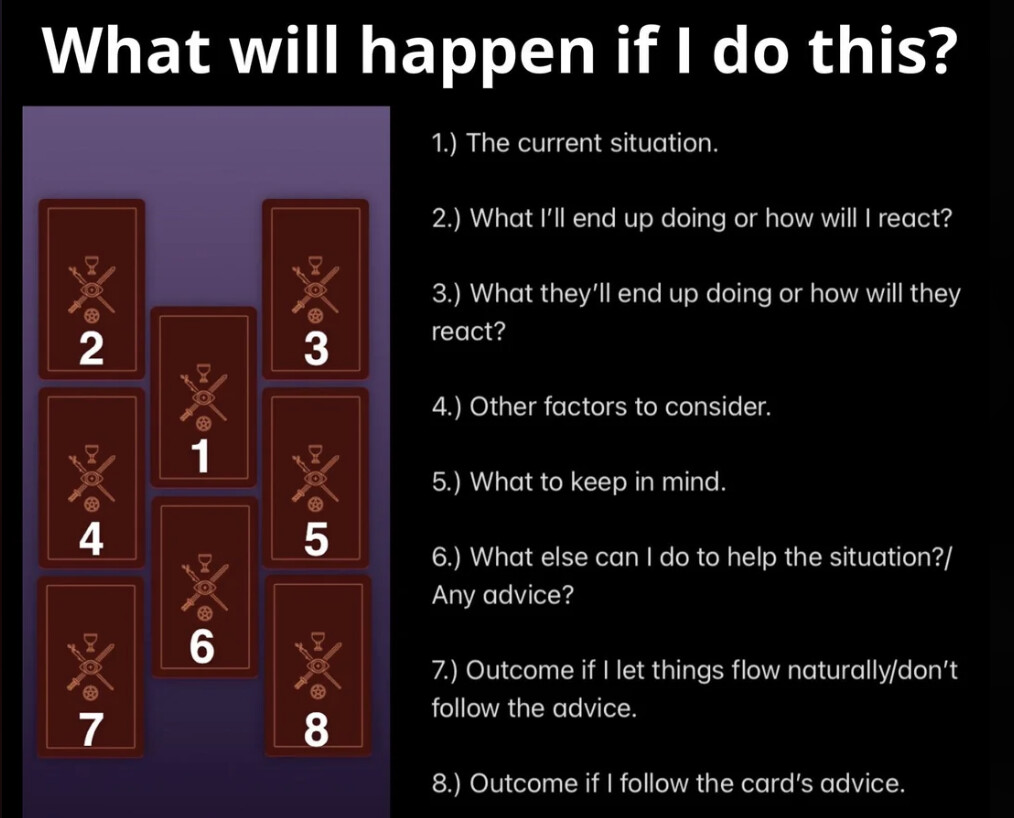 What affects timing in tarot readings？ Factors you need to consider