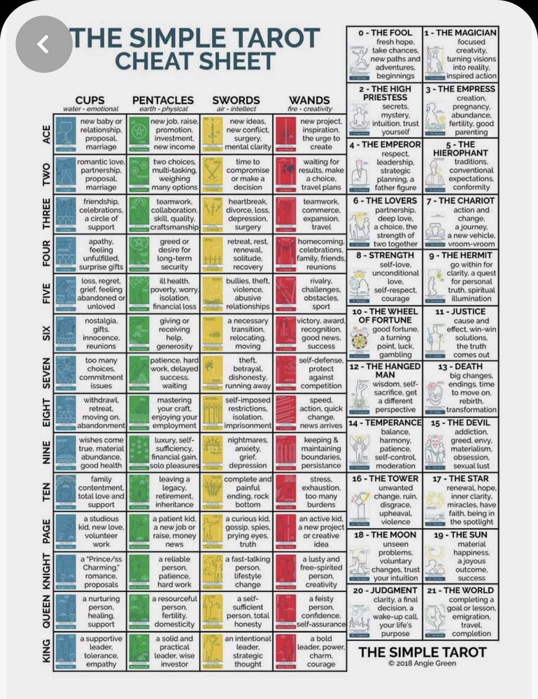 Need Card Meanings Fast？ This Essential Tarot Guide PDF Has All the Answers You Need!