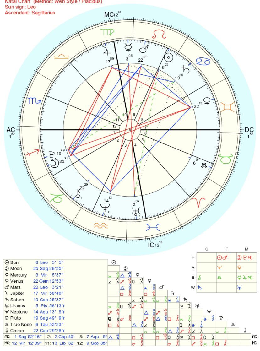 Jupiter in Virgo 10th house career： Are you ready for the changes？