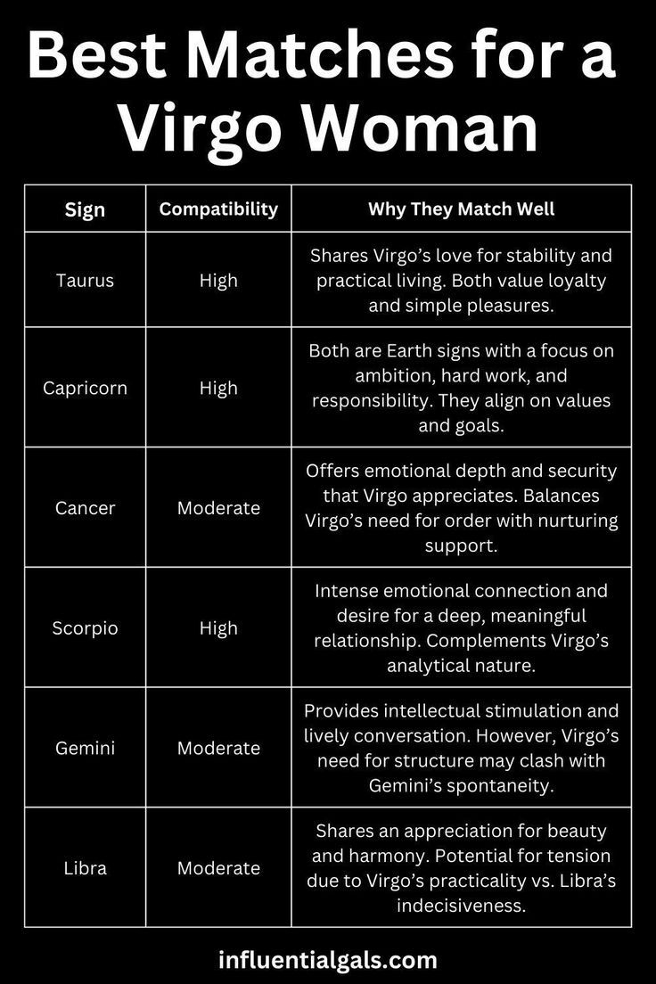 virgo personality female compatibility