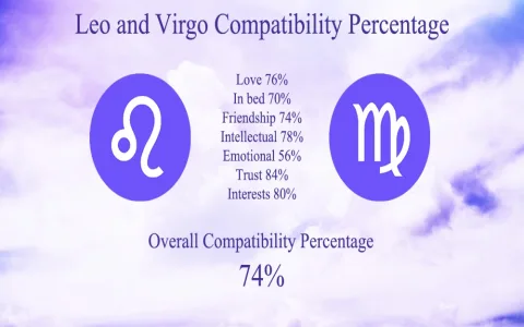 Are Leo and Virgo a good love match？ Experts share their insights!