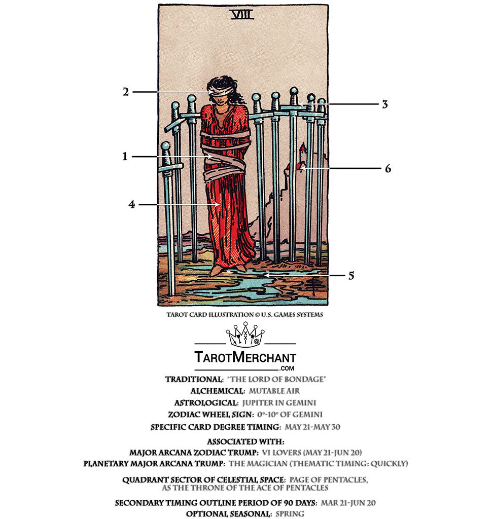 How to understand the 8 of swords tarot meaning？ Here are the tips!