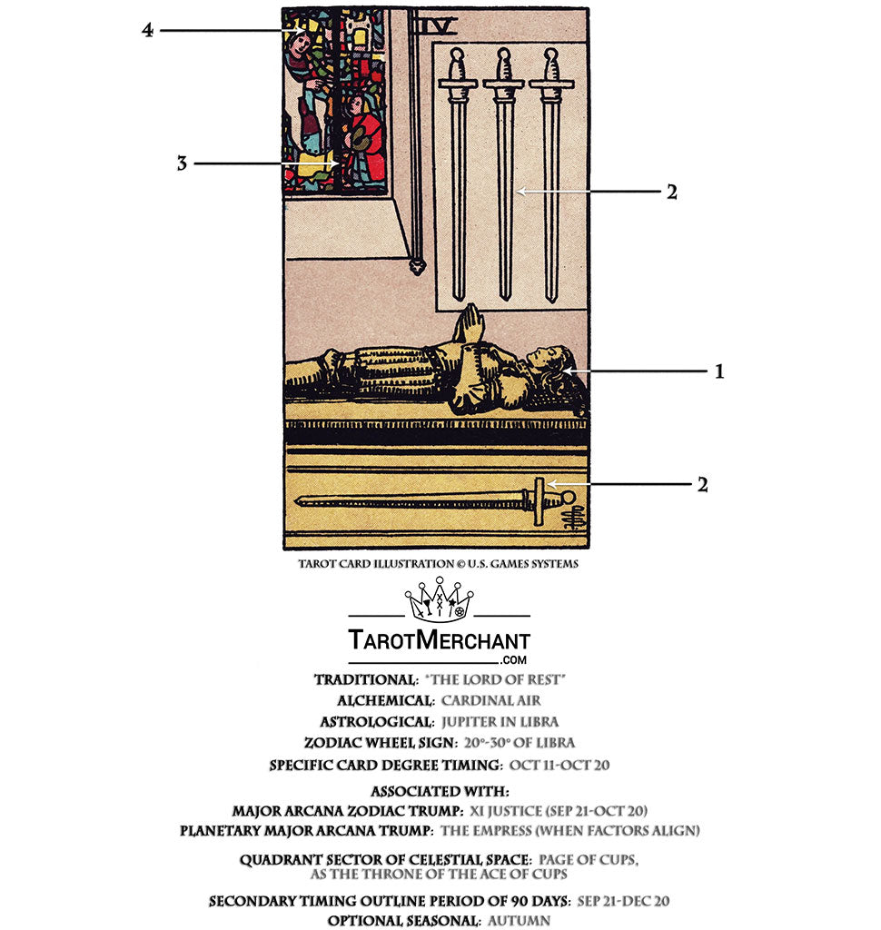 How to interpret 4 de espadas en tarot？ A beginners guide!