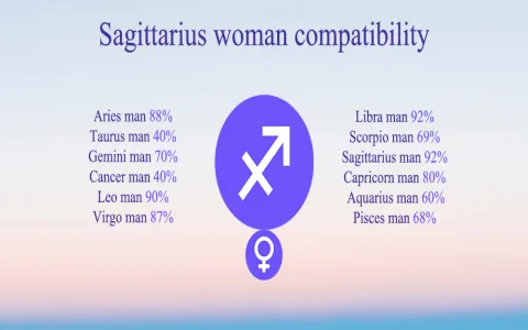 virgo woman and sagittarius woman love compatibility