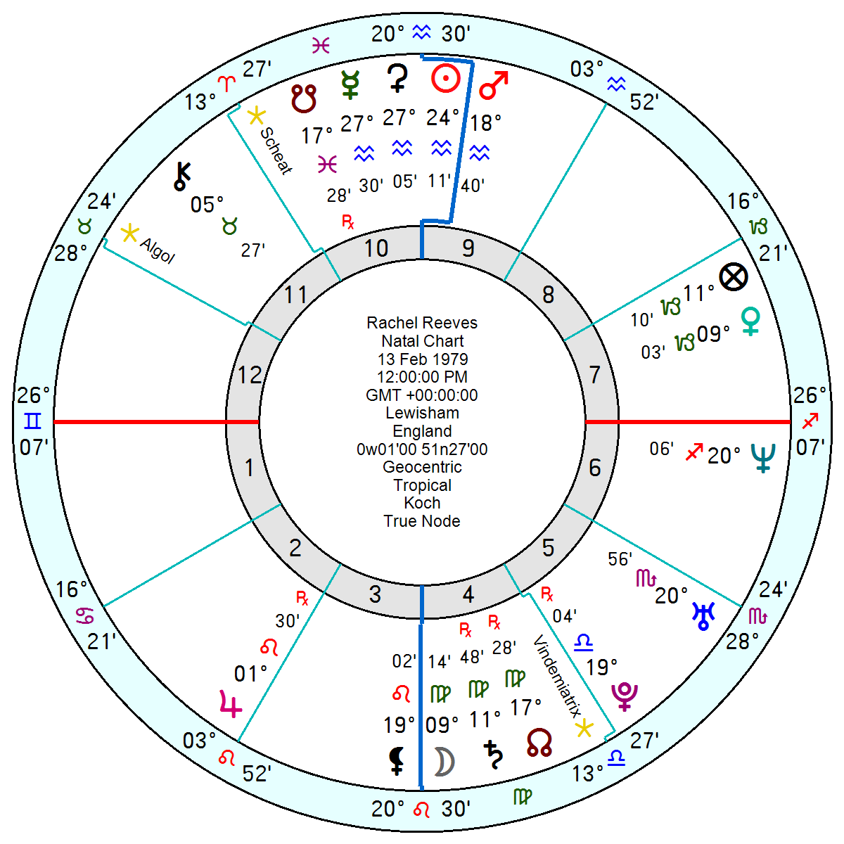 Are Marjorie Orrs daily Virgo horoscopes worth following？ Decide for yourself!