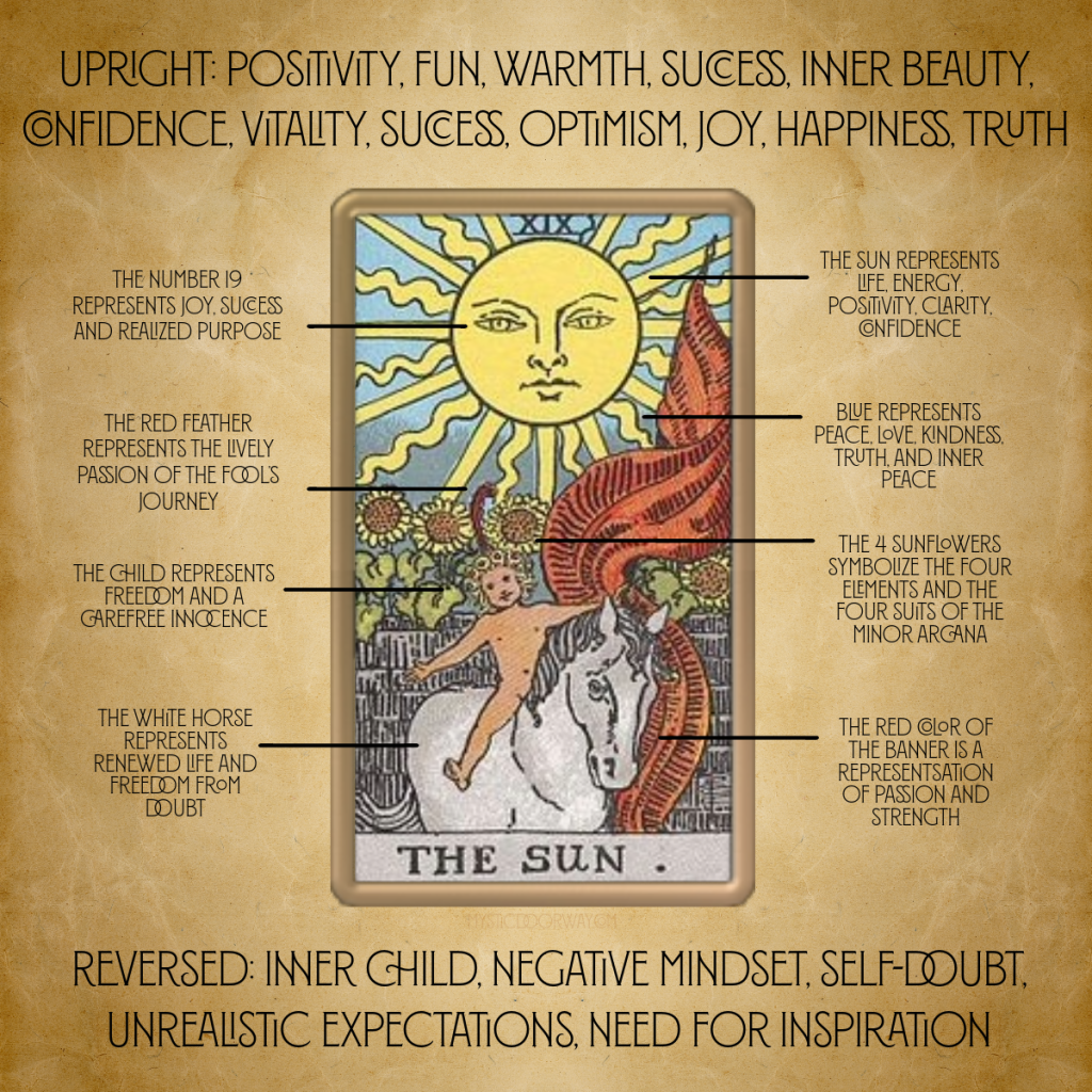 Sun and moon tarot card meaning demystified 5 key points!