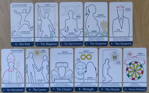 How much do Wengo Tarot readings cost exactly？ (Use this guide to save money instantly!)