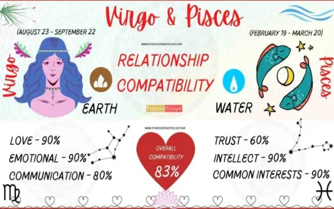 Is pisces & virgo romantic compatibility meant to be forever？ Analyzing their chances for long-term love!