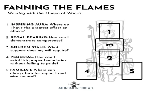 What do the 4 queens in tarot reading symbolize？ A simple guide!