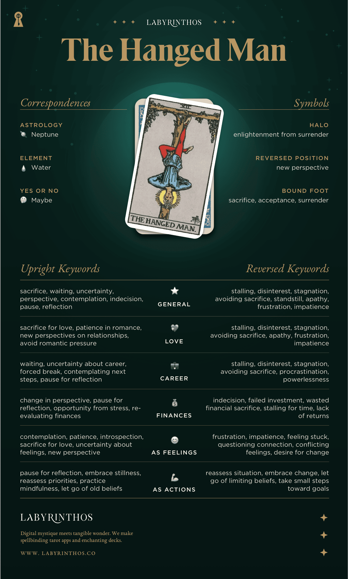 What is the reversed hanged man tarot meaning? Find out here!