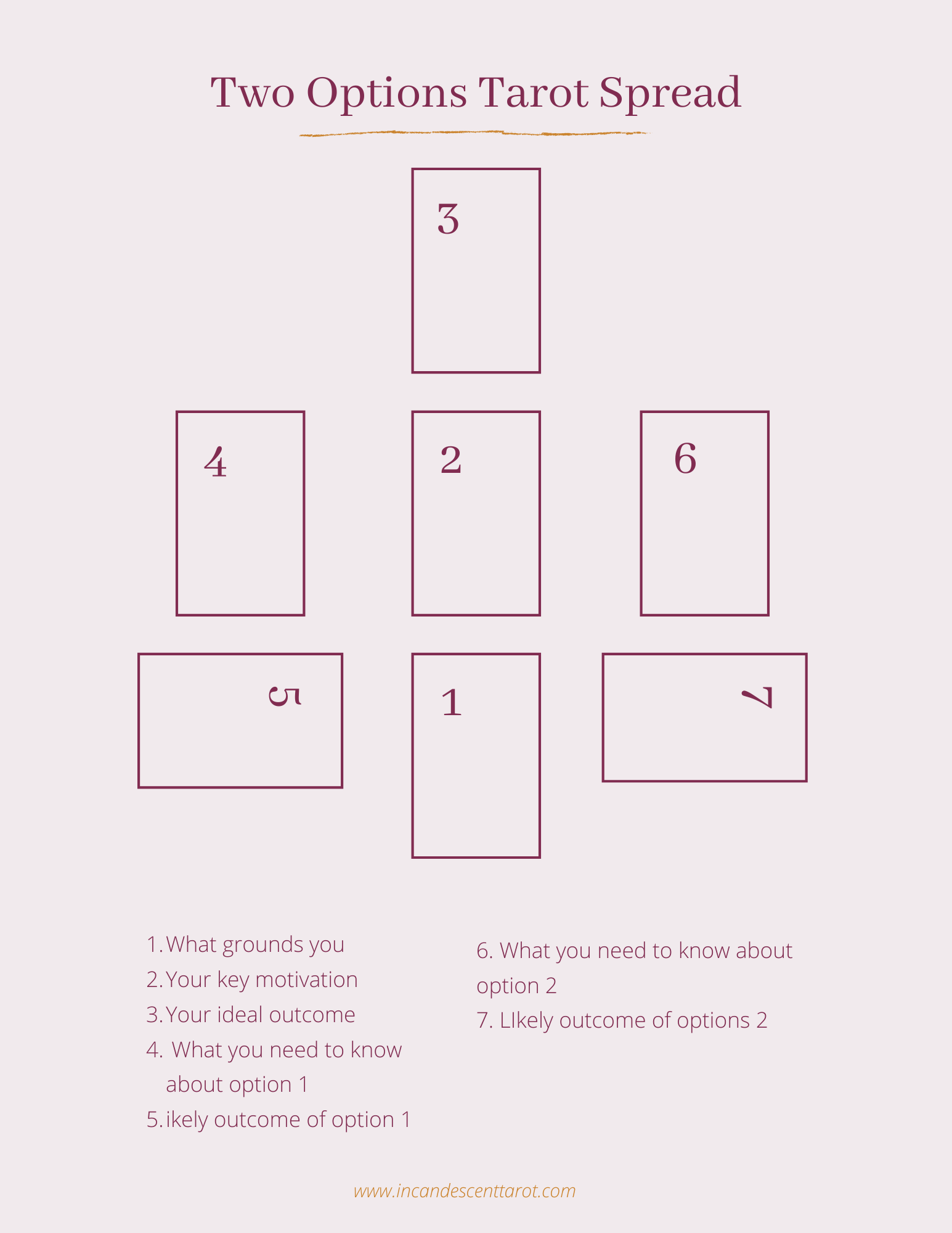 Which tarot reader is good at two choices tarot spread？ Compare these ones!