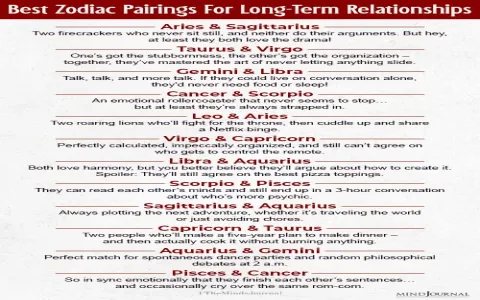 Leo and Virgo couple compatibility： How to make it work？