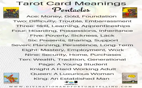 How to learn the `tarot kartları anlamları` fast？ Start with these basic card meanings!
