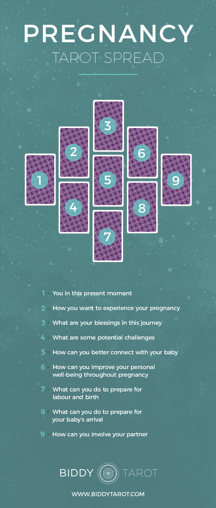 Am I pregnant tarot card spread - How accurate are these readings？