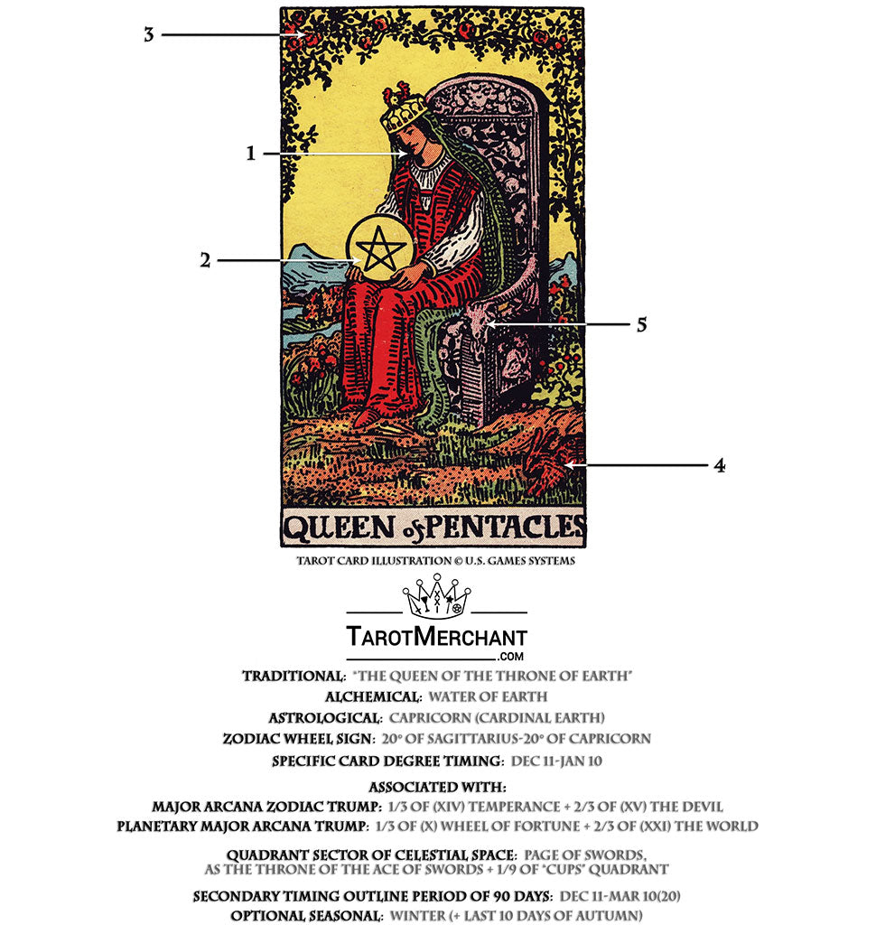 How to interpret the queen tarot card？ 5 key points to remember!