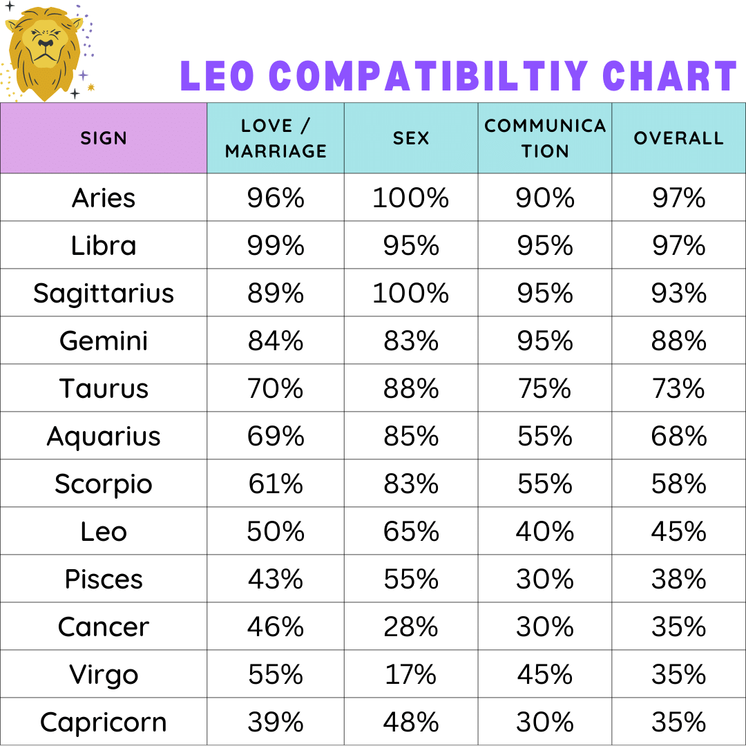 How compatible are Leo Sun and Virgo Sun? Here are the key points!