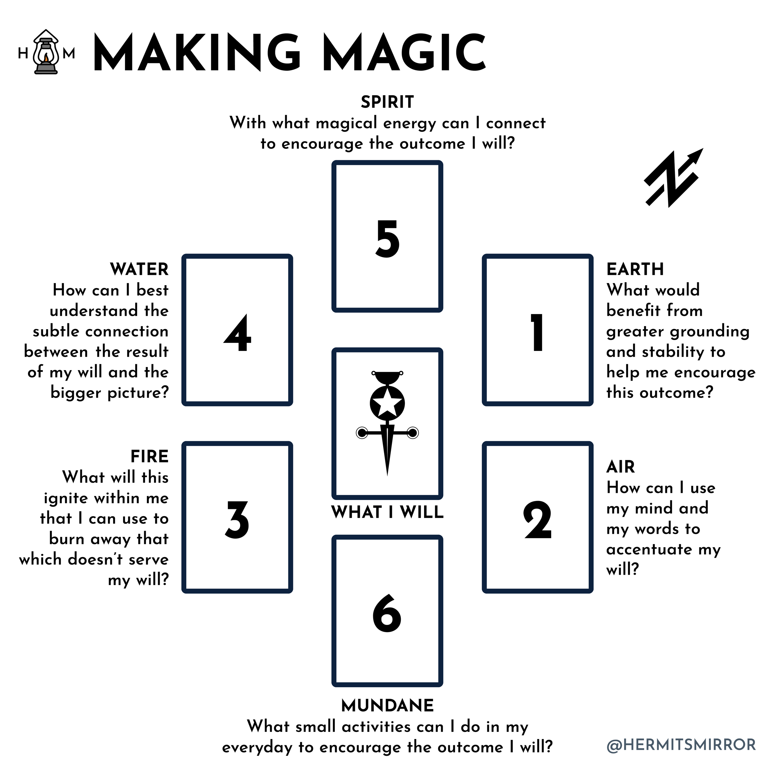 Whats the effect of tarot card hex？ 4 ways to enhance it!