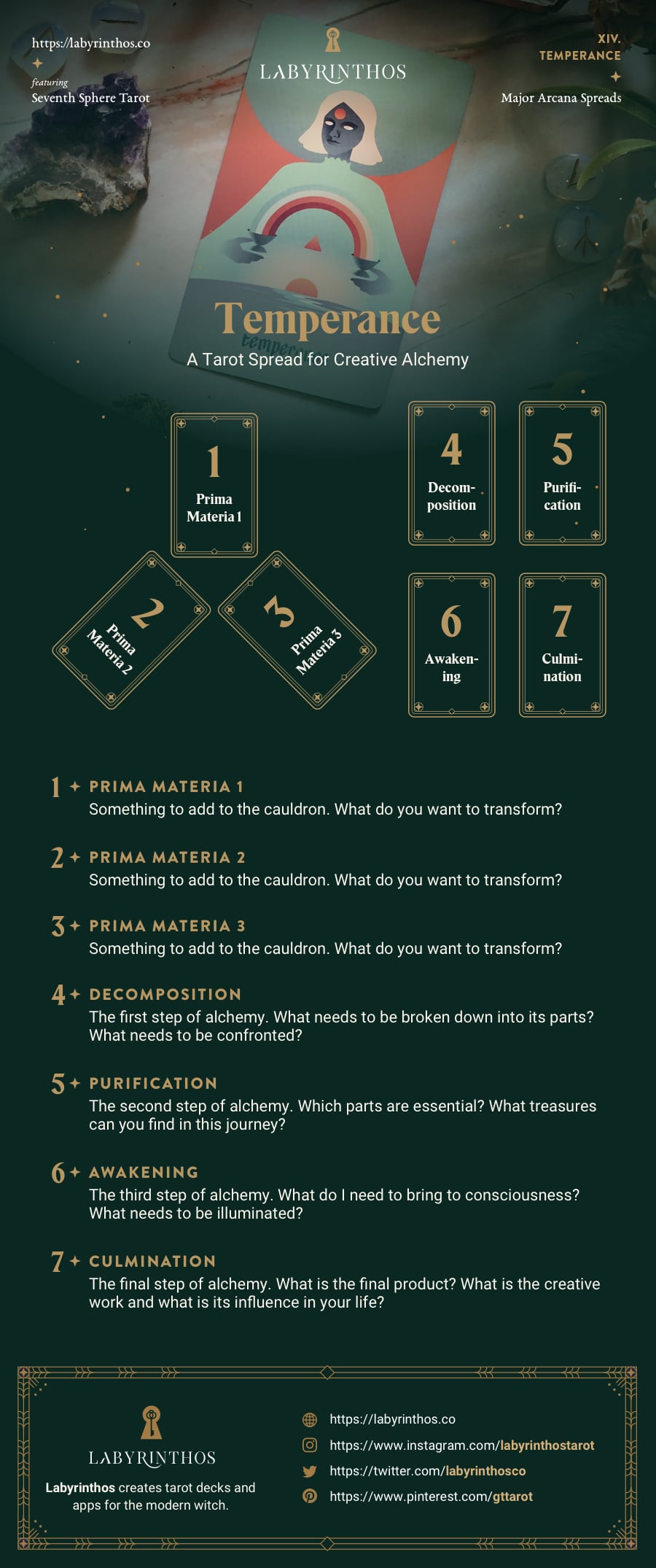 Best Temperance Tarot Advice for tough decisions? Try This Simple Spread!