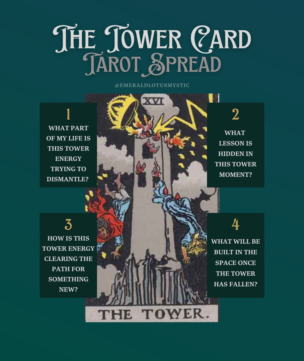 The tower moment in tarot： Why is it so significant？ Lets explore!