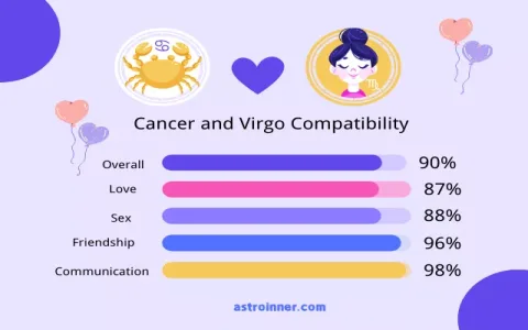 How to improve the sexual compatibility of Cancer man and Virgo woman？