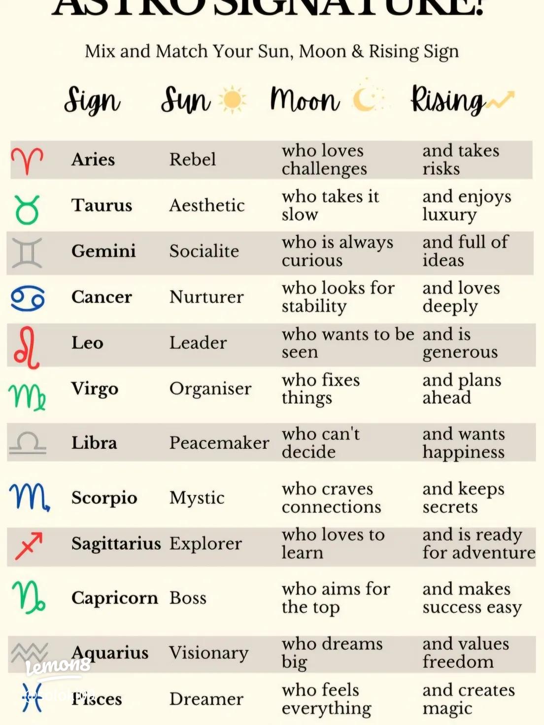 How compatible are Leo Sun Virgo Moon Scorpio Rising？ 3 key factors revealed!