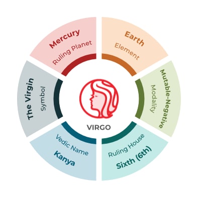 How to improve sexual compatibility for Virgo？ Check these methods!