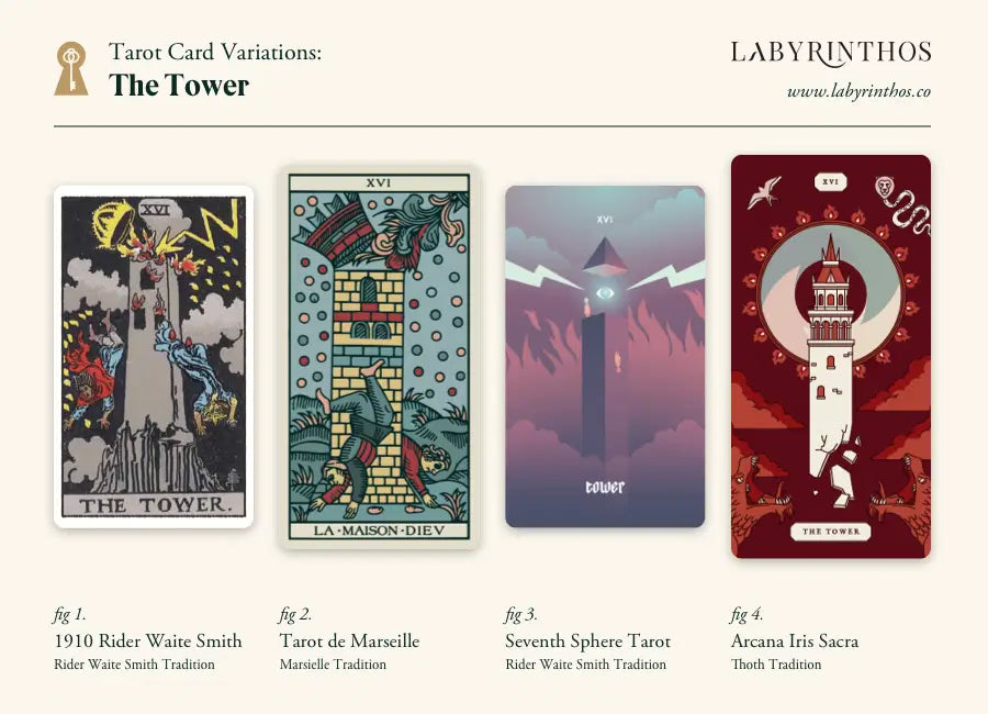 Discover the real meaning of tower and magician tarot cards now