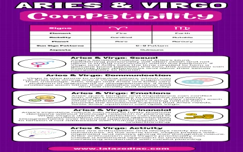 Compatibility between Aries woman and Virgo man： Tips for a harmonious relationship