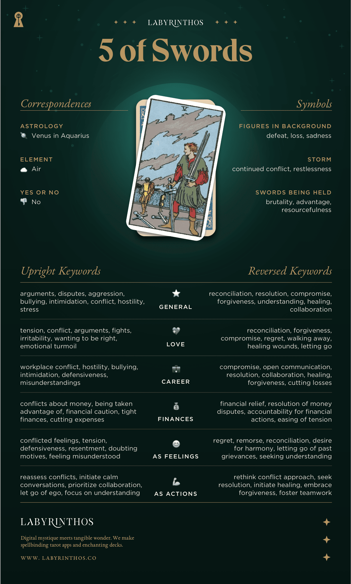 Whats the real 5 of swords tarot card meaning? Find out now