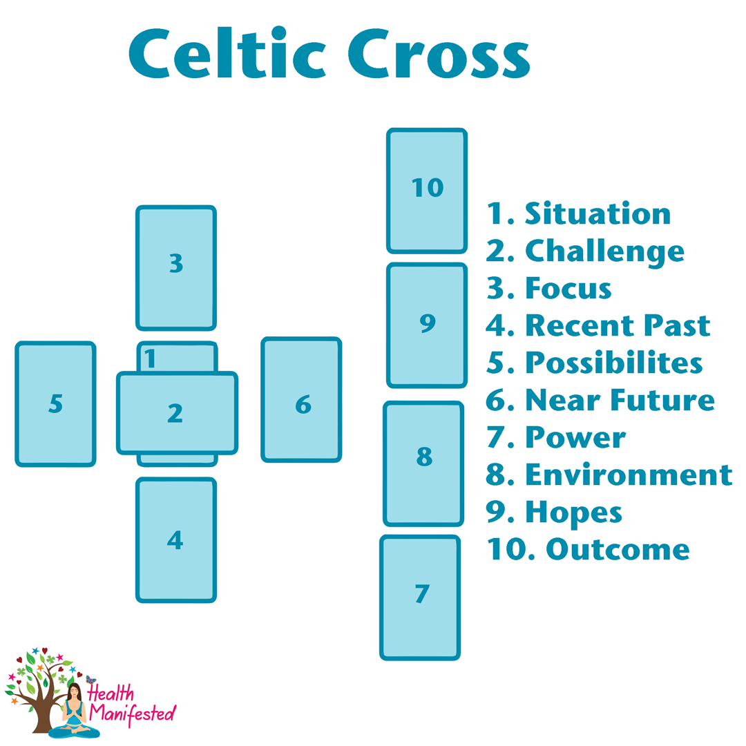 Celtic cross tarot spread image： How to interpret it correctly？