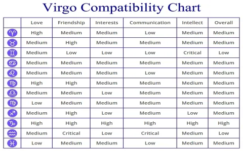 How compatible are female Virgo and male Pisces？ Here are the key points!