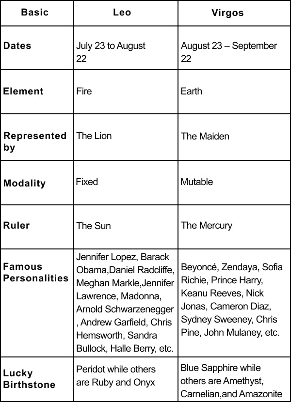 love compatibility between leo and virgo： Sex life.