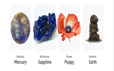 Where to learn about virgo characteristics traits？ These resources are great!