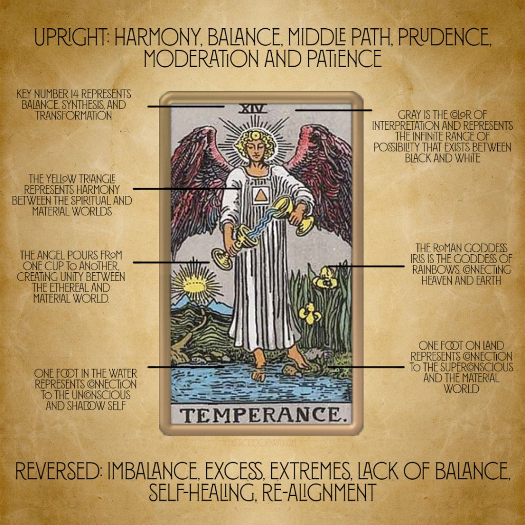 Modern Temperance Tarot Card: Why Does This Modern Interpretation Matter?