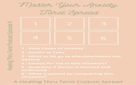 The top 7 future questions for tarot beginners (Get ready for your reading!)