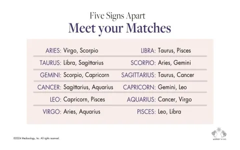 Aries sun and Virgo sun compatibility： Can they be good friends？