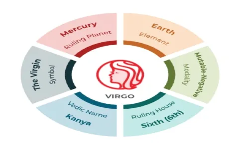 Deep dive into pisces compatibility with virgo man in love and romance!