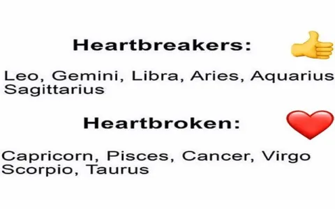 How to read the daily horoscope of virgo and pisces？