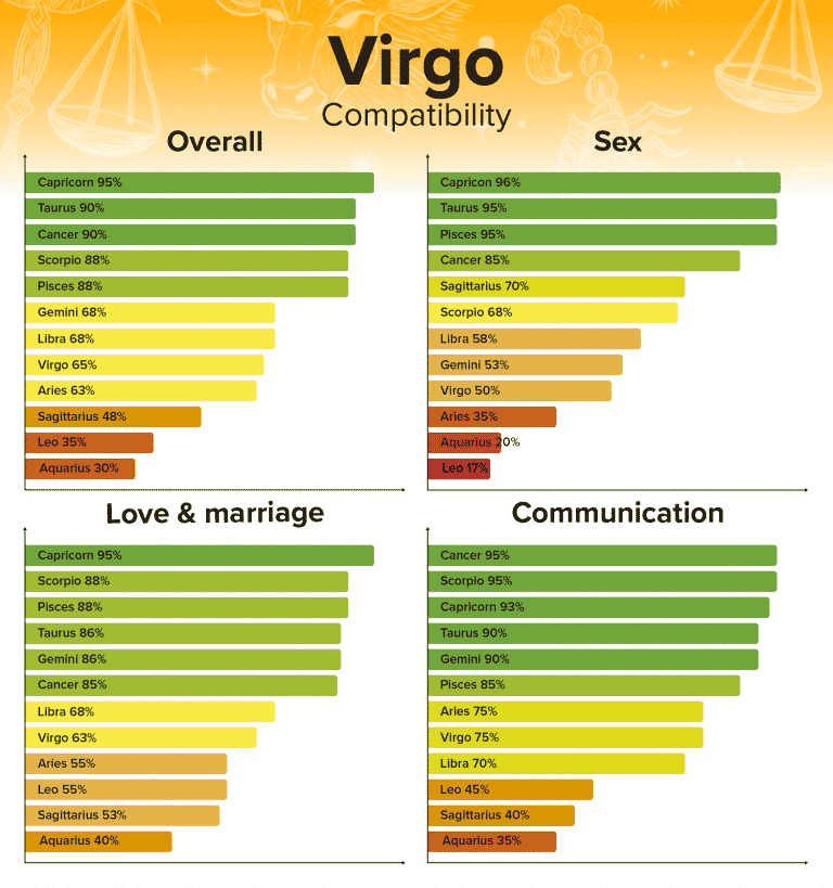 Whats the compatibility chart for Virgo？ Find out the key points!