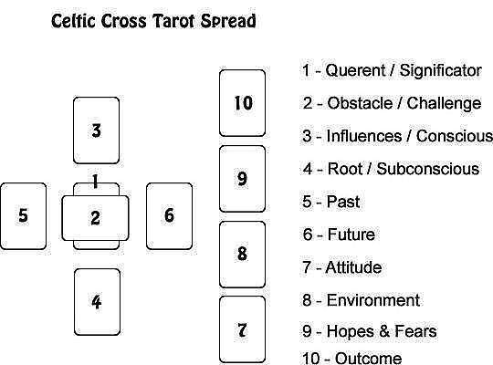 Can the significator card tarot predict your future？ Tips inside!