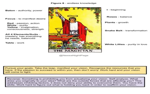 How accurate is reverse magician tarot reading？ Real - life examples!