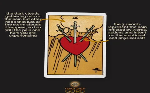 How to understand the lovers reversed tarot card meaning？ 3 easy tips!
