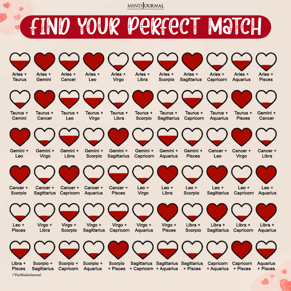 Is Mercury in Virgo compatibility a true match? (Find your perfect sign!)